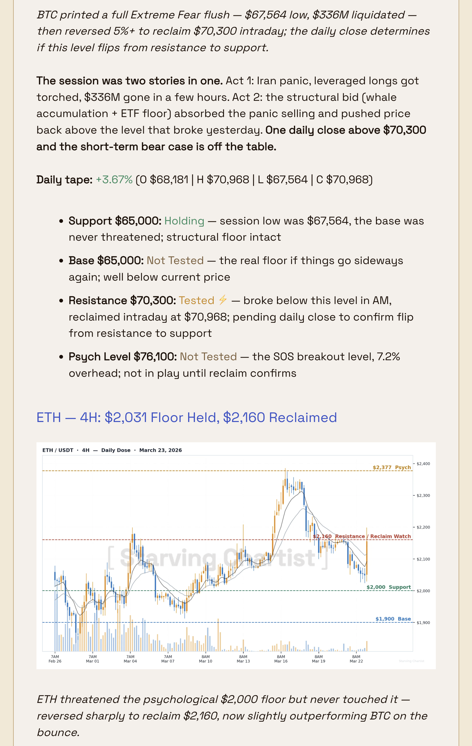 Sample ETH Levels